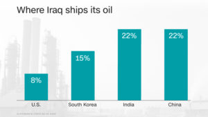 160607103431-chart-iraq-oil-shipping-780x439