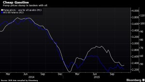 Pump prices slump in tandem with oil